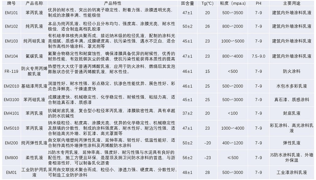 乳液-CS.jpg